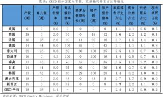 2022年新生儿出生人口数量